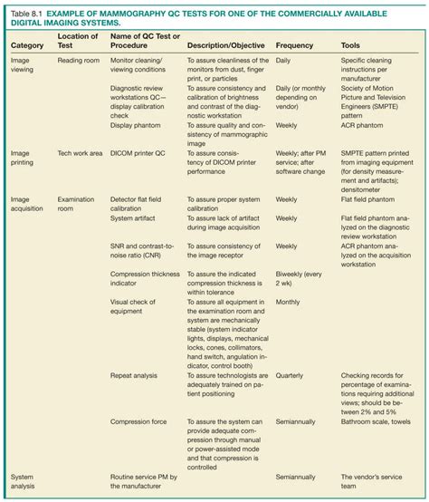 mammography qc compression test|mammography qc checklist.